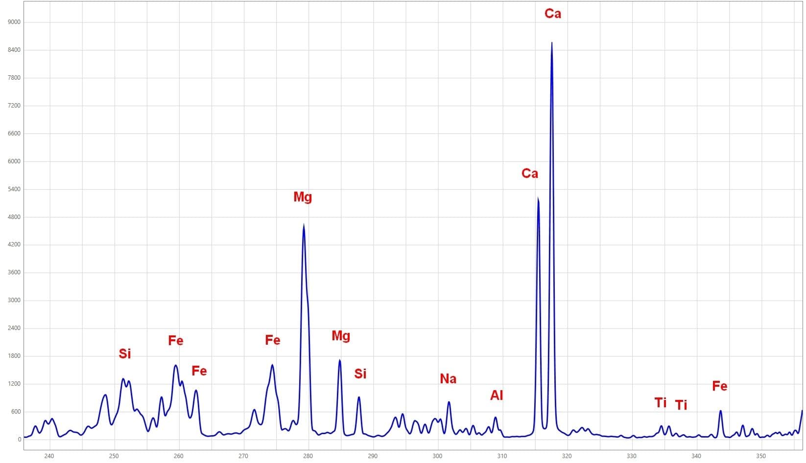 Limestone spectrum