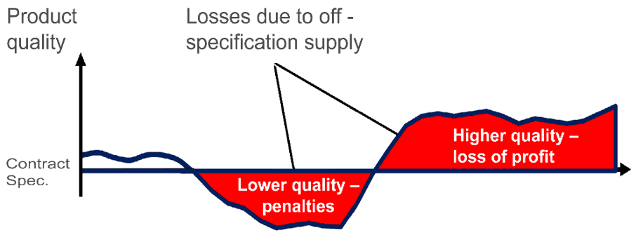 real time analysis benefits