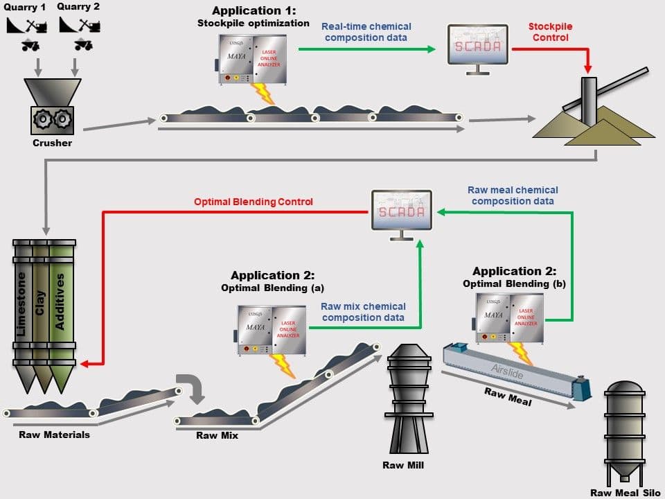online analyzers in cement production