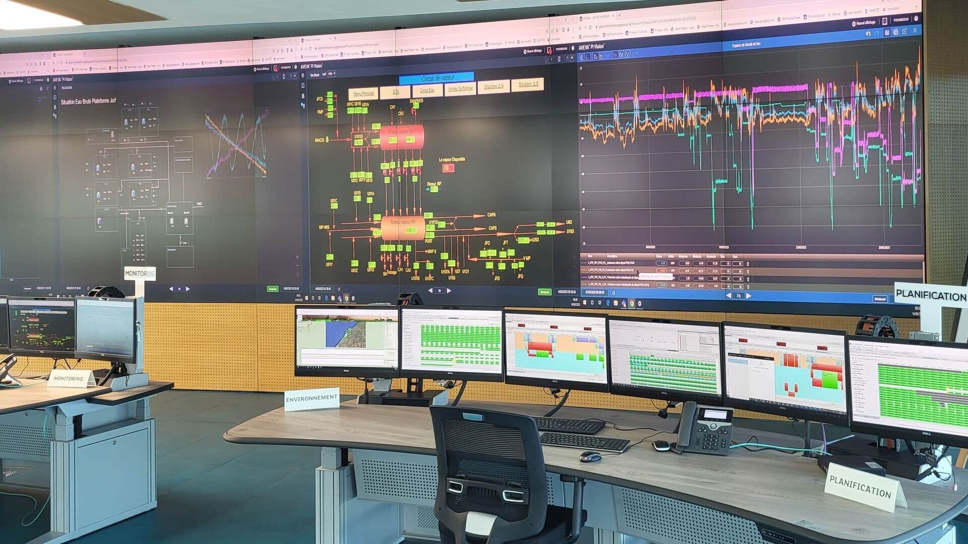 Real-time continuous Process Control