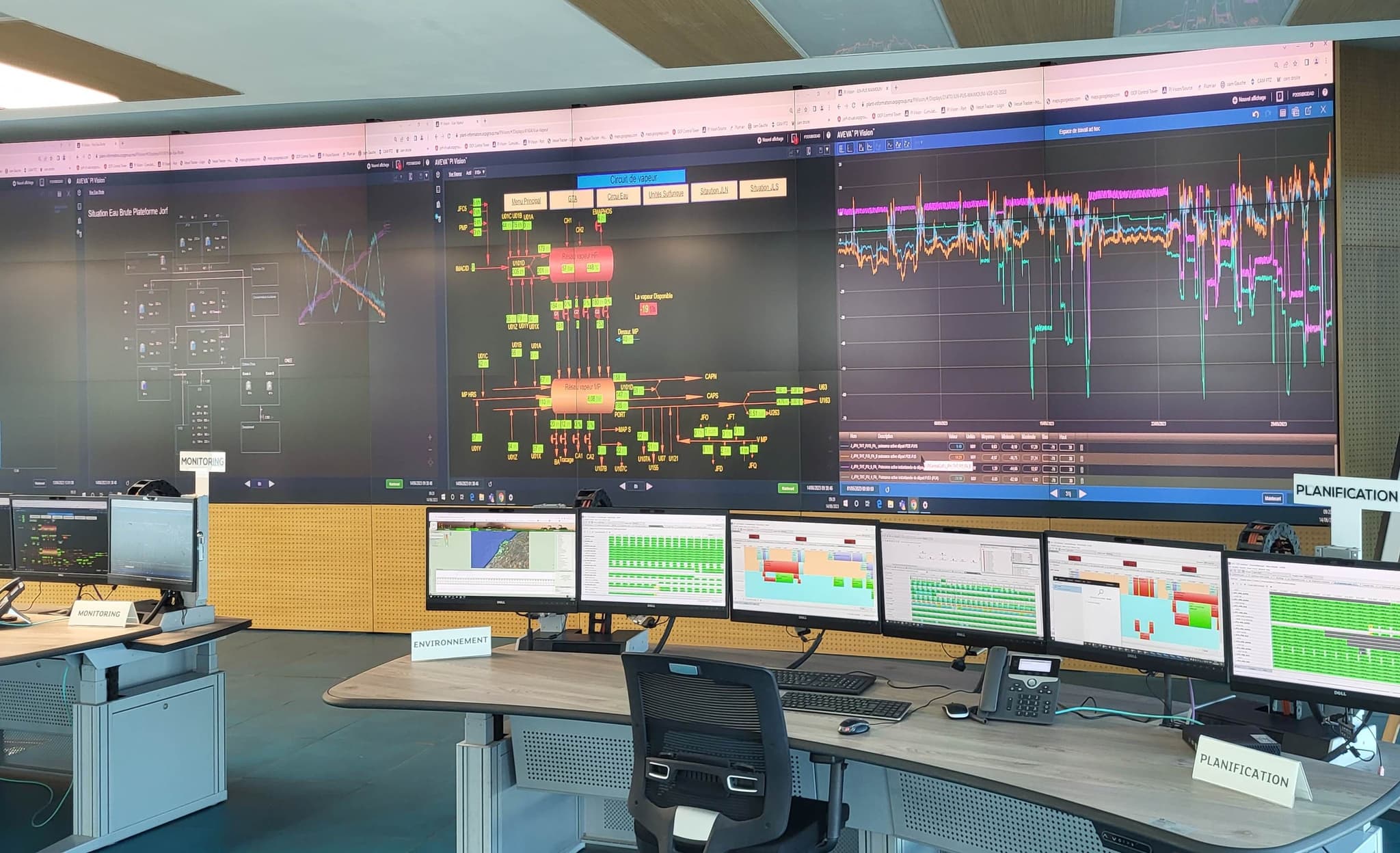real time plant control system