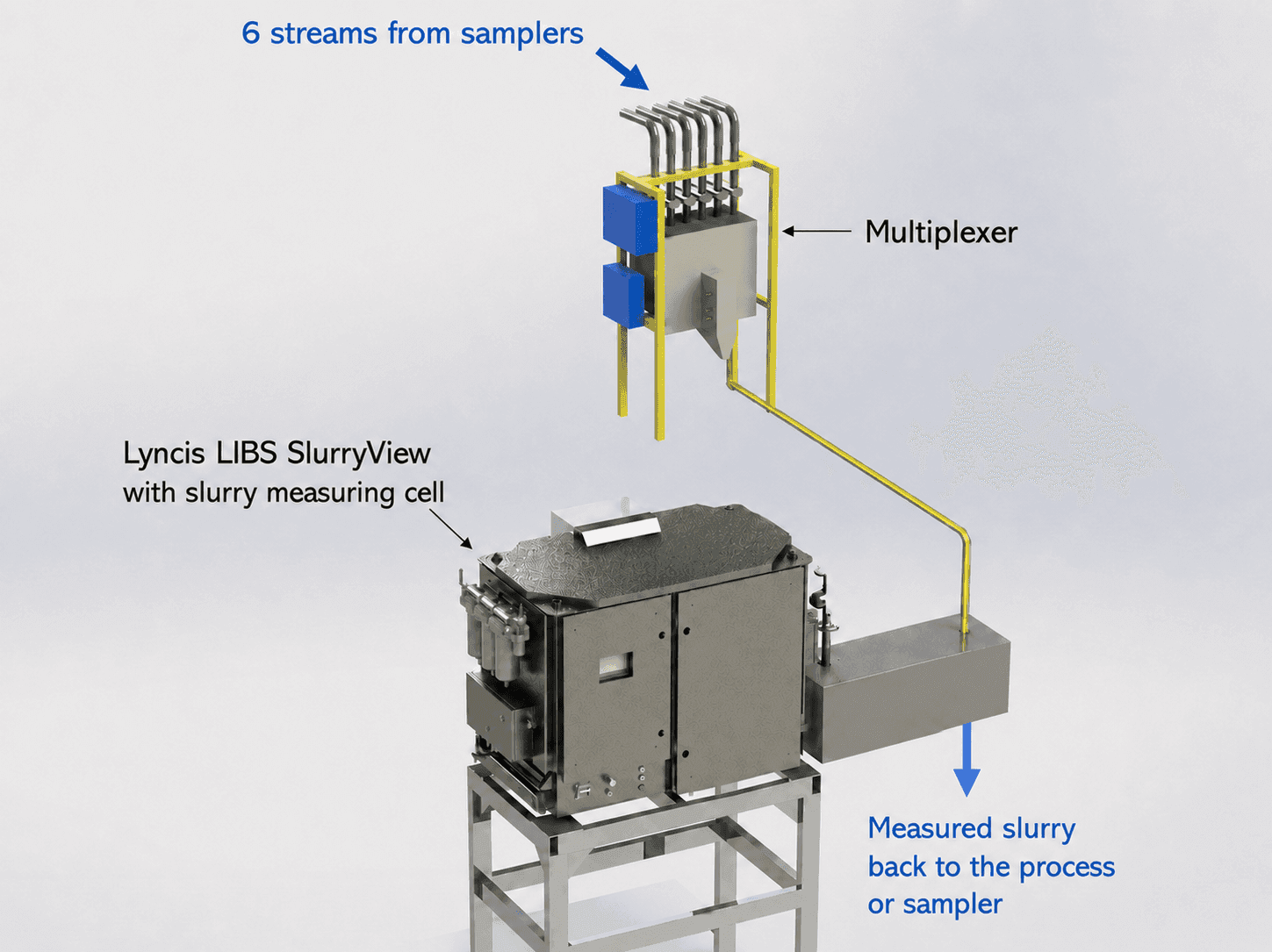 multistream online slurry analyzer