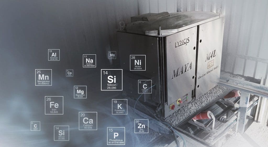 real time process control